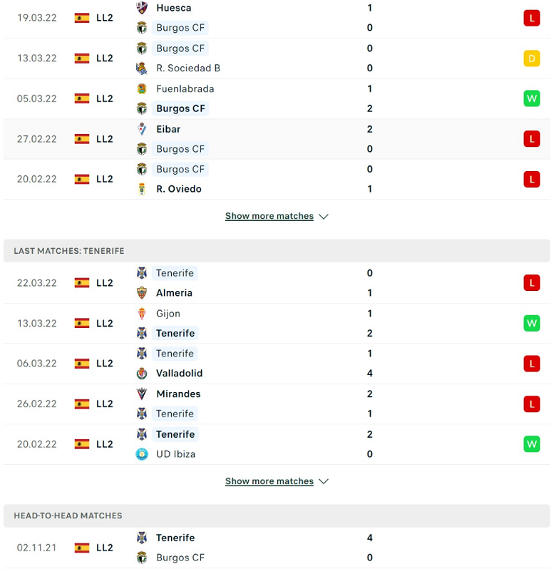 Nhận định, dự đoán Burgos vs Tenerife, 21h00 ngày 27/3: Không được sảy chân - Ảnh 2