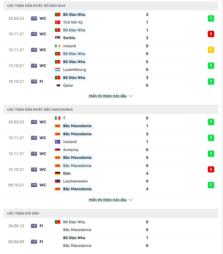 Nhận định, dự đoán Bồ Đào Nha vs Bắc Macedonia, 1h45 ngày 30/3: Không thể lỡ hẹn - Ảnh 1