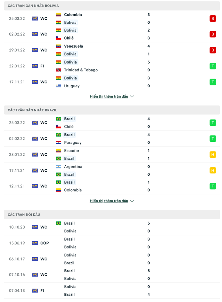 Nhận định, dự đoán Bolivia vs Brazil, 6h30 ngày 30/3: Điểm tựa sân nhà - Ảnh 1