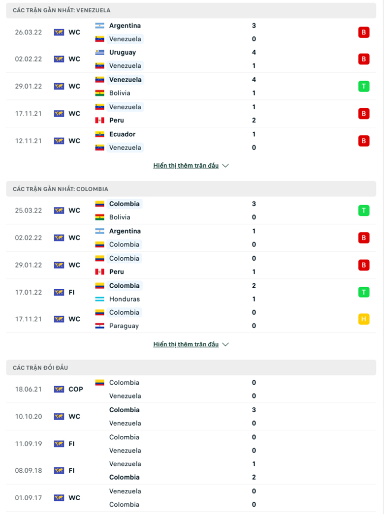 Nhận định, dự đoán Venezuela vs Colombia, 6h30 ngày 30/3: Thắng và chờ đợi - Ảnh 1