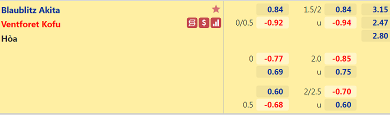 Nhận định, dự đoán Blaublitz Akita vs Ventforet Kofu, 16h30 ngày 30/3: Chủ nhà hiệu khách - Ảnh 3