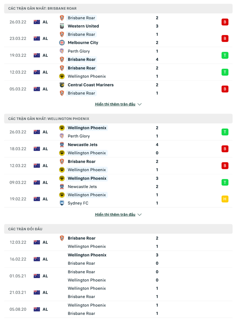 Nhận định, dự đoán Brisbane Roar vs Wellington Phoenix, 15h05 ngày 30/3: Sân nhà vẫn hơn - Ảnh 1