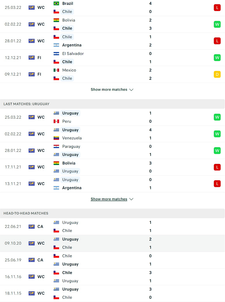 Nhận định, dự đoán Chile vs Uruguay, 6h30 ngày 30/3: Quá khó cho chủ nhà - Ảnh 2