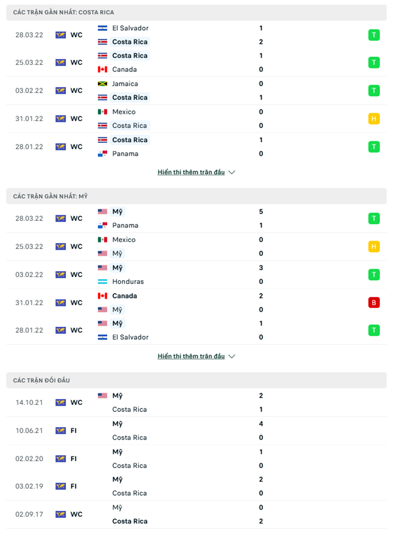 Nhận định, dự đoán Costa Rica vs Mỹ, 8h05 ngày 31/3: Thắng trong vô vọng - Ảnh 1