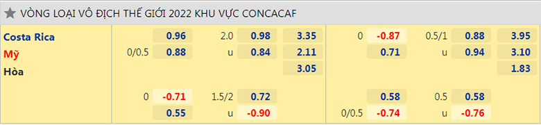 Nhận định, dự đoán Costa Rica vs Mỹ, 8h05 ngày 31/3: Thắng trong vô vọng - Ảnh 2