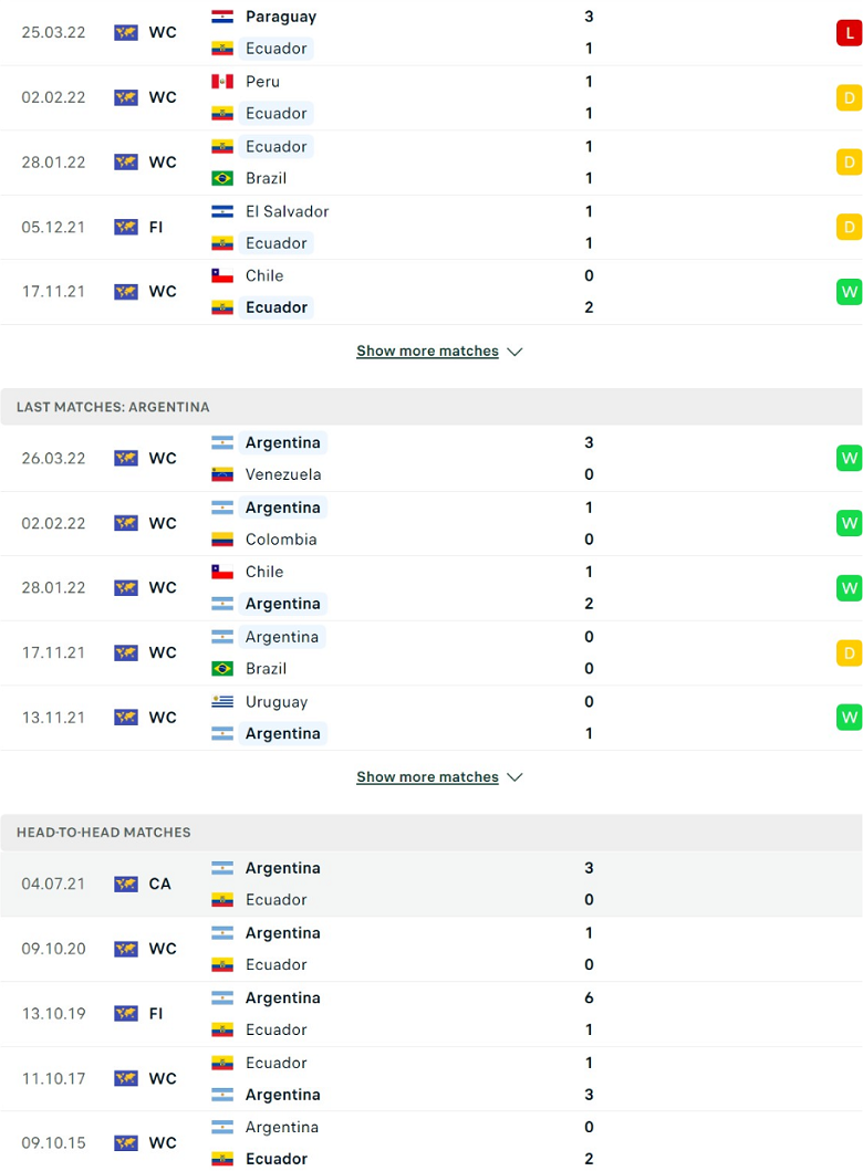 Nhận định, dự đoán Ecuador vs Argentina, 6h30 ngày 30/3: Nghi ngờ động lực - Ảnh 2