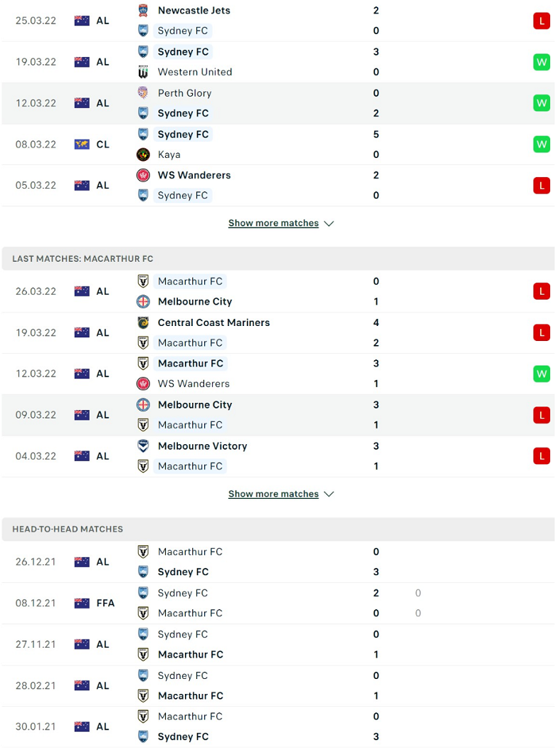 Nhận định, dự đoán Sydney vs Macarthur, 15h05 ngày 30/3: Khách yếu bóng vía - Ảnh 2