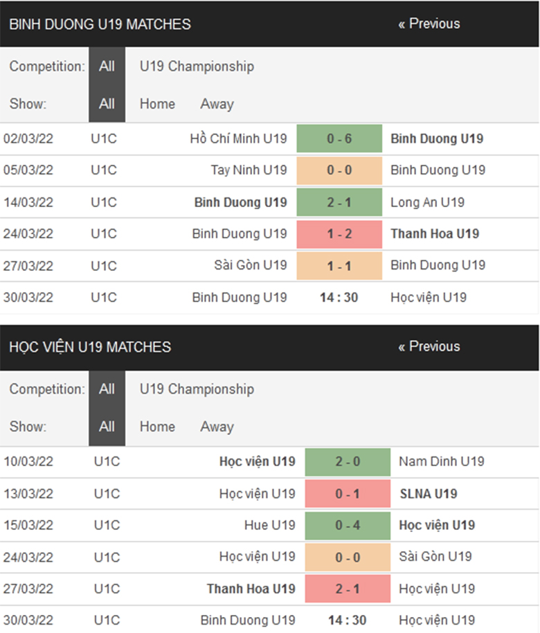 Nhận định, dự đoán U19 Bình Dương vs U19 Nutifood, 14h30 ngày 30/3: Thắng và chờ đợi - Ảnh 1