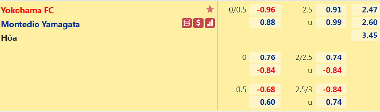 Nhận định, dự đoán Yokohama vs Montedio Yamagata, 17h00 ngày 30/3: Đối thủ cứng đầu - Ảnh 3