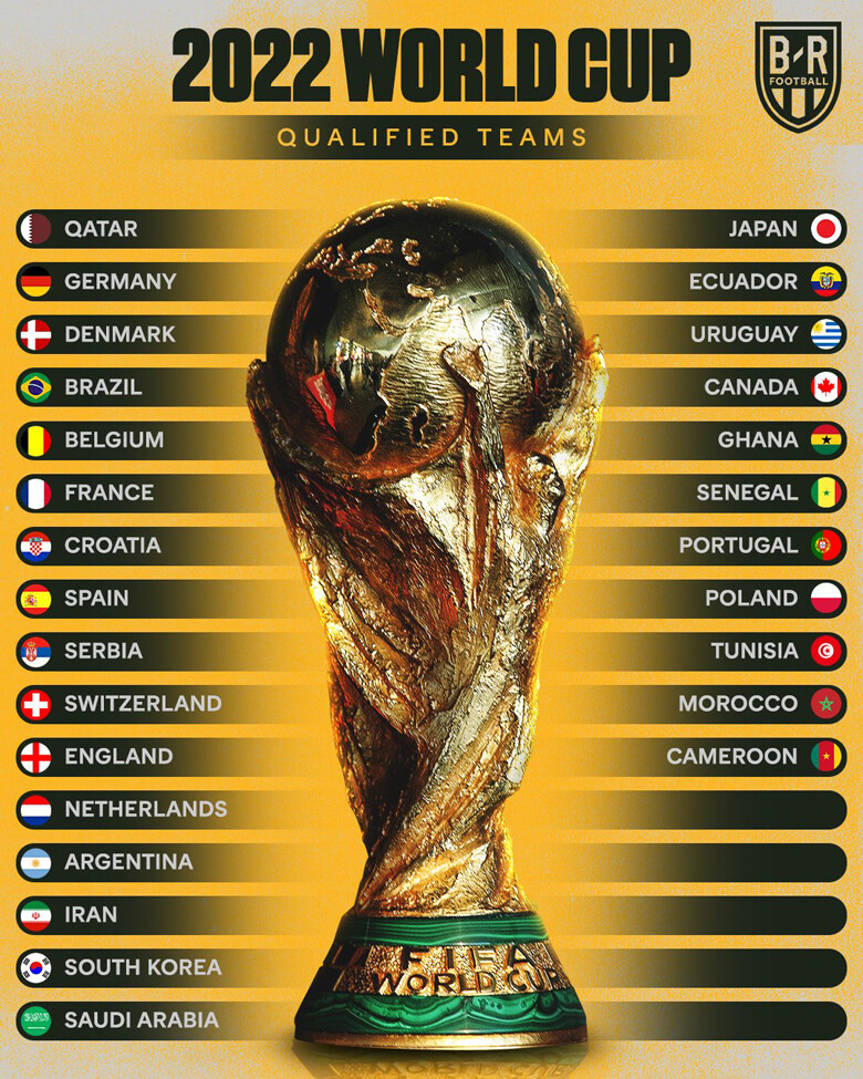 Cách phân nhóm hạt giống bốc thăm chia bảng World Cup 2022 - Ảnh 2