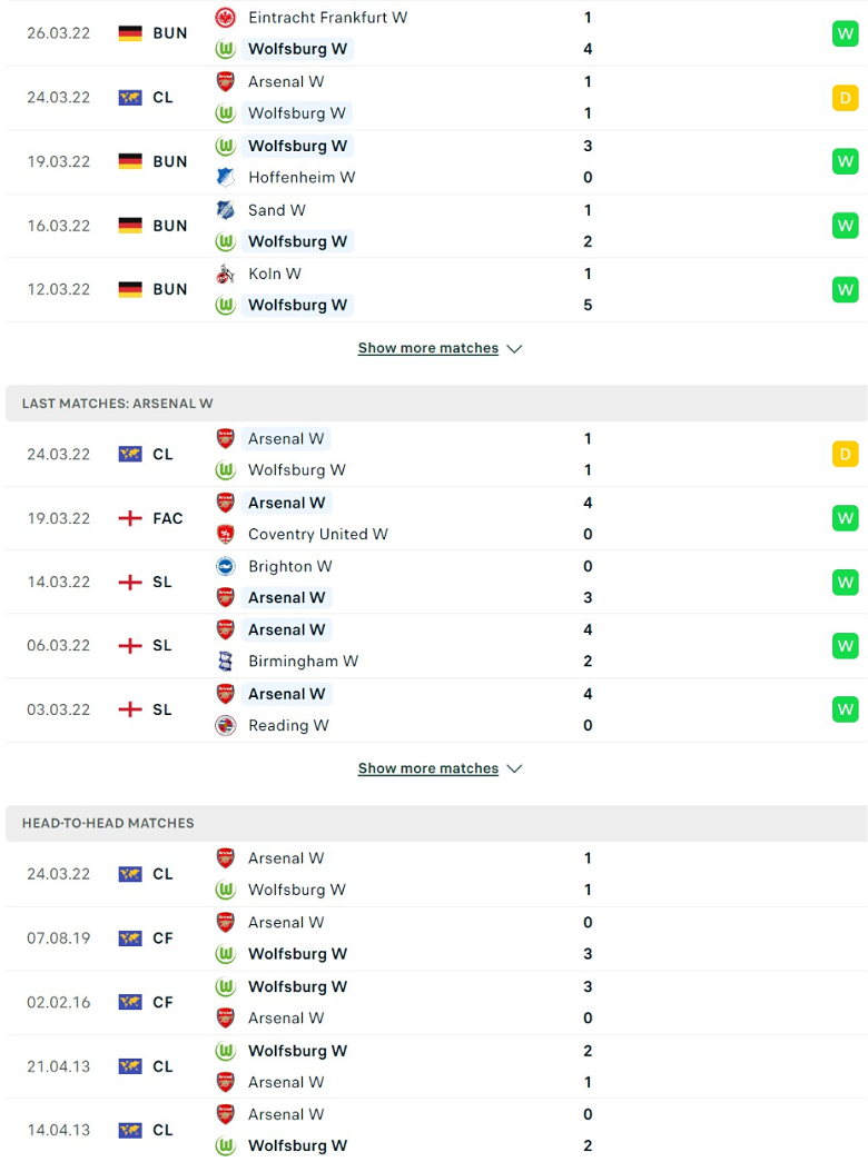 Nhận định, dự đoán Nữ Wolfsburg vs Nữ Arsenal, 23h45 ngày 31/3: Đi dễ khó về - Ảnh 2