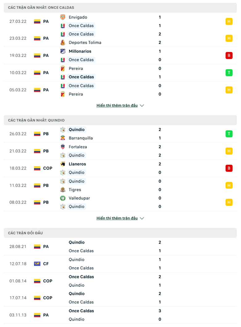 Nhận định, dự đoán Once Caldas vs Deportes Quindío, 6h00 ngày 1/4: Điểm tựa sân nhà - Ảnh 1
