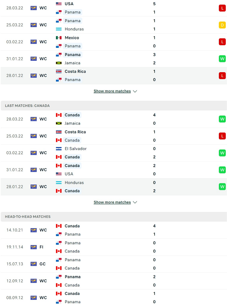 Nhận định, dự đoán Panama vs Canada, 8h05 ngày 31/3: Không khoan nhượng - Ảnh 1