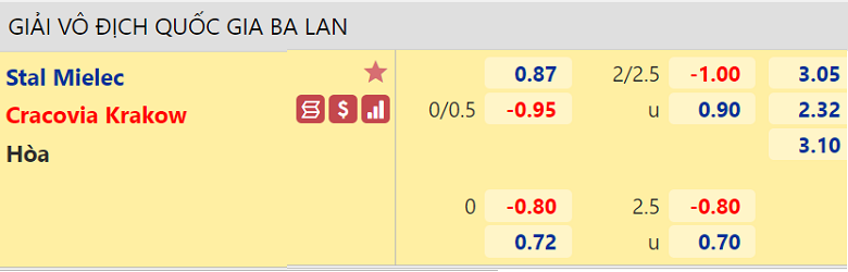 Nhận định, dự đoán Stal Mielec vs Cracovia, 23h00 ngày 1/4: Đi dễ khó về - Ảnh 3