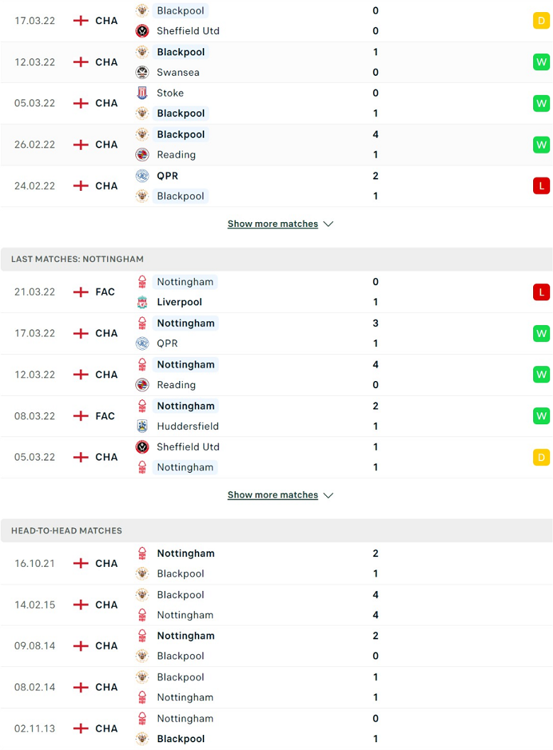 Nhận định, dự đoán Blackpool vs Nottingham Forest, 18h30 ngày 2/4: Thế trận cởi mở - Ảnh 2