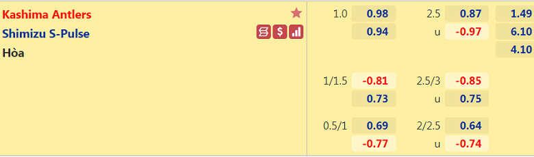 Nhận định, dự đoán Kashima Antlers vs Shimizu S-Pulse, 14h00 ngày 2/4: Con mồi ưa thích - Ảnh 3