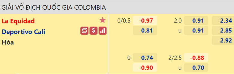 Nhận định, dự đoán La Equidad vs Deportivo Cali, 07h40 ngày 2/4: Nỗi buồn đất khách - Ảnh 3