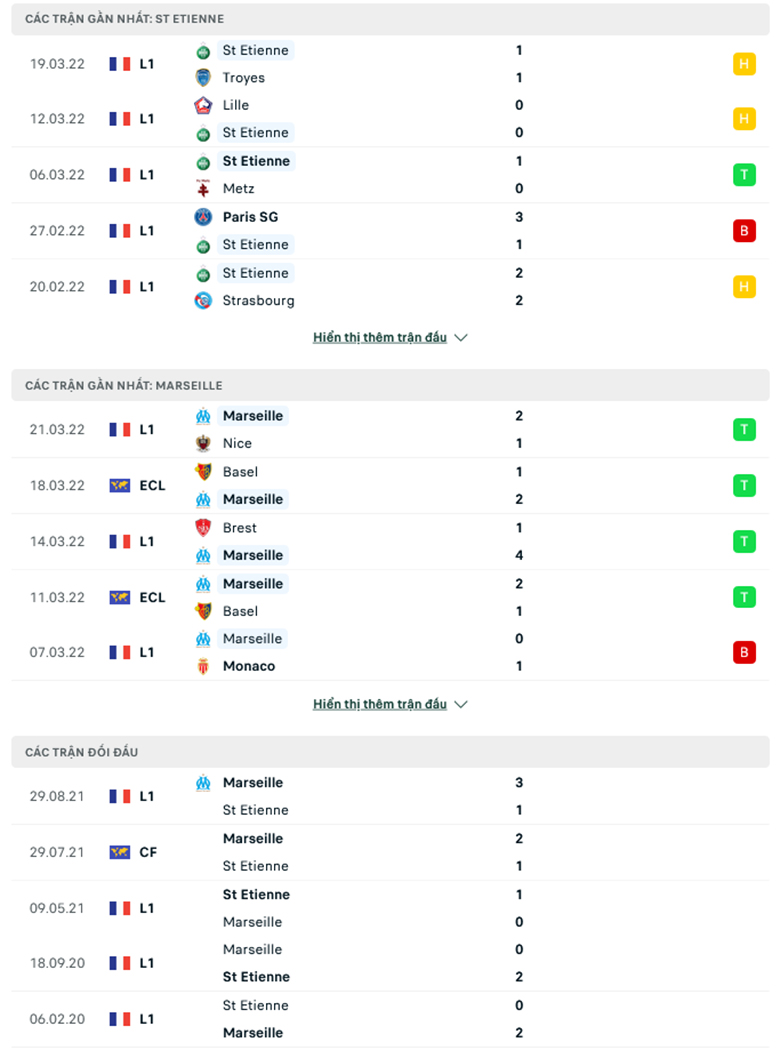 Nhận định, dự đoán Saint-Etienne vs Marseille, 2h00 ngày 3/4: Quỷ xanh gặp khó - Ảnh 1
