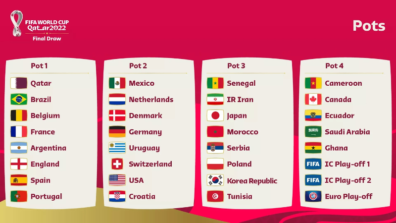 Xem bốc thăm World Cup 2022 trực tiếp trên kênh nào, ở đâu? - Ảnh 2