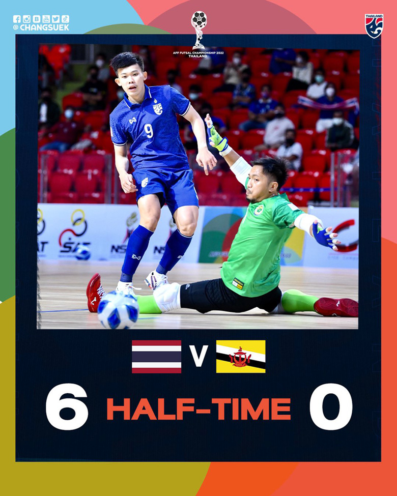 ĐT futsal Thái Lan thắng hủy diệt Brunei 13 bàn không gỡ - Ảnh 2