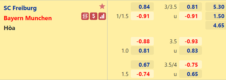 Nhận định, dự đoán Freiburg vs Bayern Munich, 20h30 ngày 2/4: Chờ đợi bất ngờ - Ảnh 3