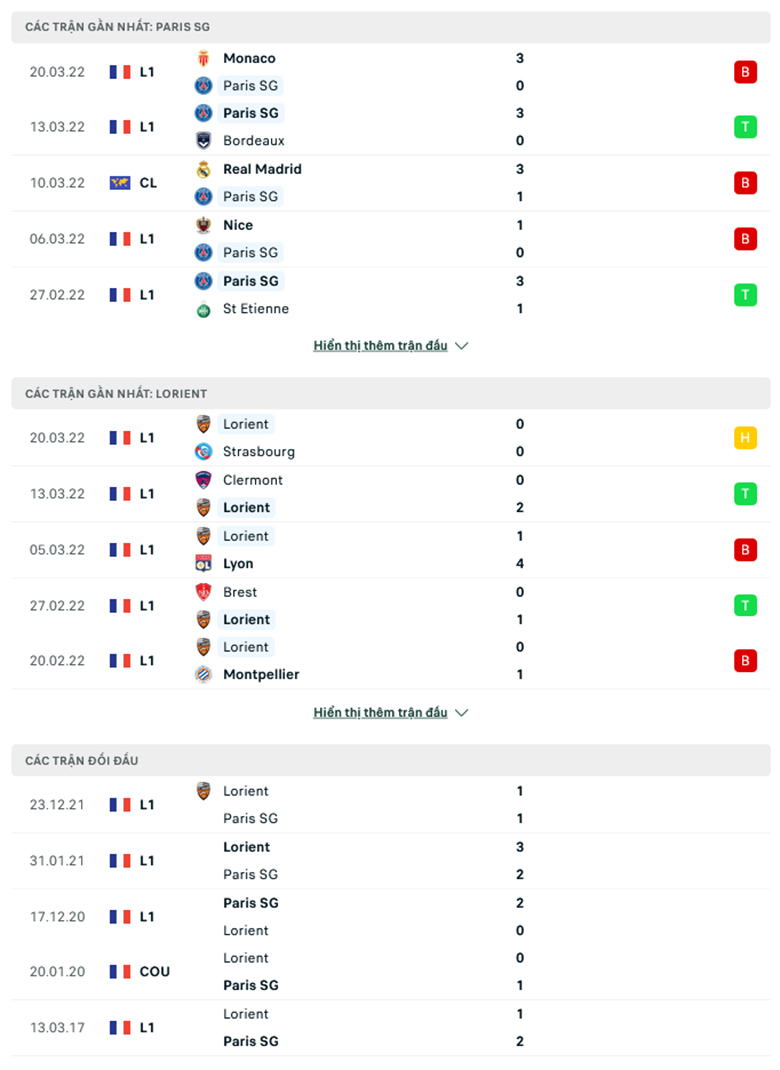 Nhận định, dự đoán PSG vs Lorient, 1h45 ngày 4/4: Tìm lại niềm vui - Ảnh 1