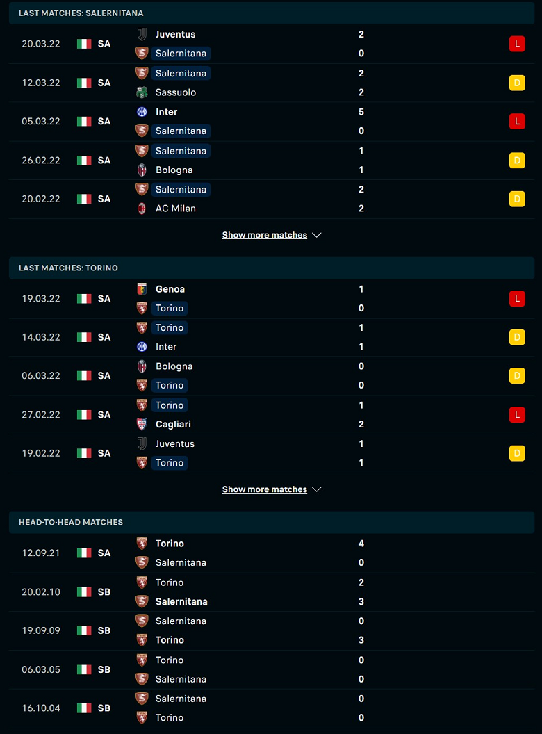 Nhận định, dự đoán Salernitana vs Torino, 01h45 ngày 3/4: Đèn đỏ vùng lên - Ảnh 1