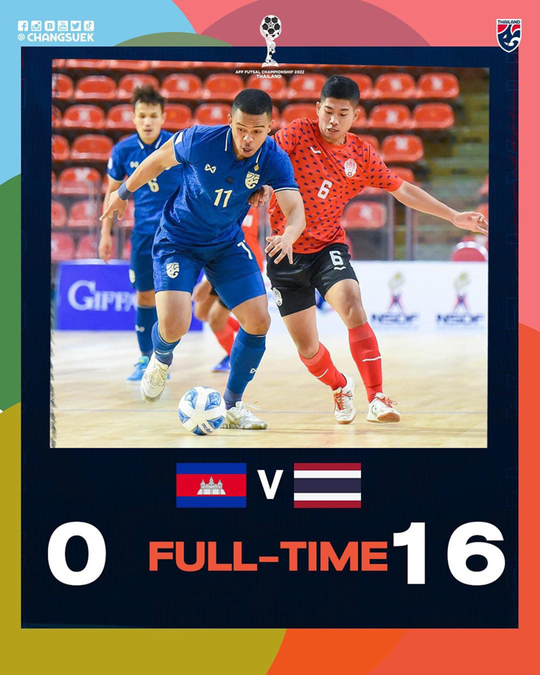 ĐT futsal Thái Lan thể hiện đẳng cấp bằng 'mưa bàn thắng' vào lưới Campuchia - Ảnh 3