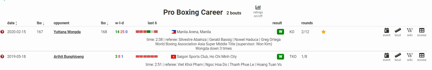 Trận thắng đai Boxing WBA Đông Á của Trương Đình Hoàng không được ghi nhận trên BoxRec? - Ảnh 2