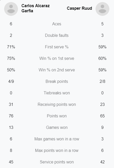 Carlos Alcaraz vô địch Miami Open 2022 ở tuổi 18 - Ảnh 3