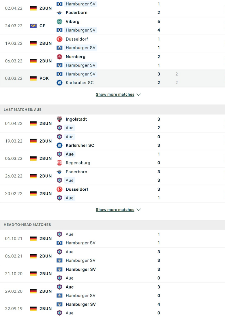 Nhận định, dự đoán Hamburg vs Erzgebirge Aue, 23h30 ngày 5/4: Khách yếu bóng vía - Ảnh 2