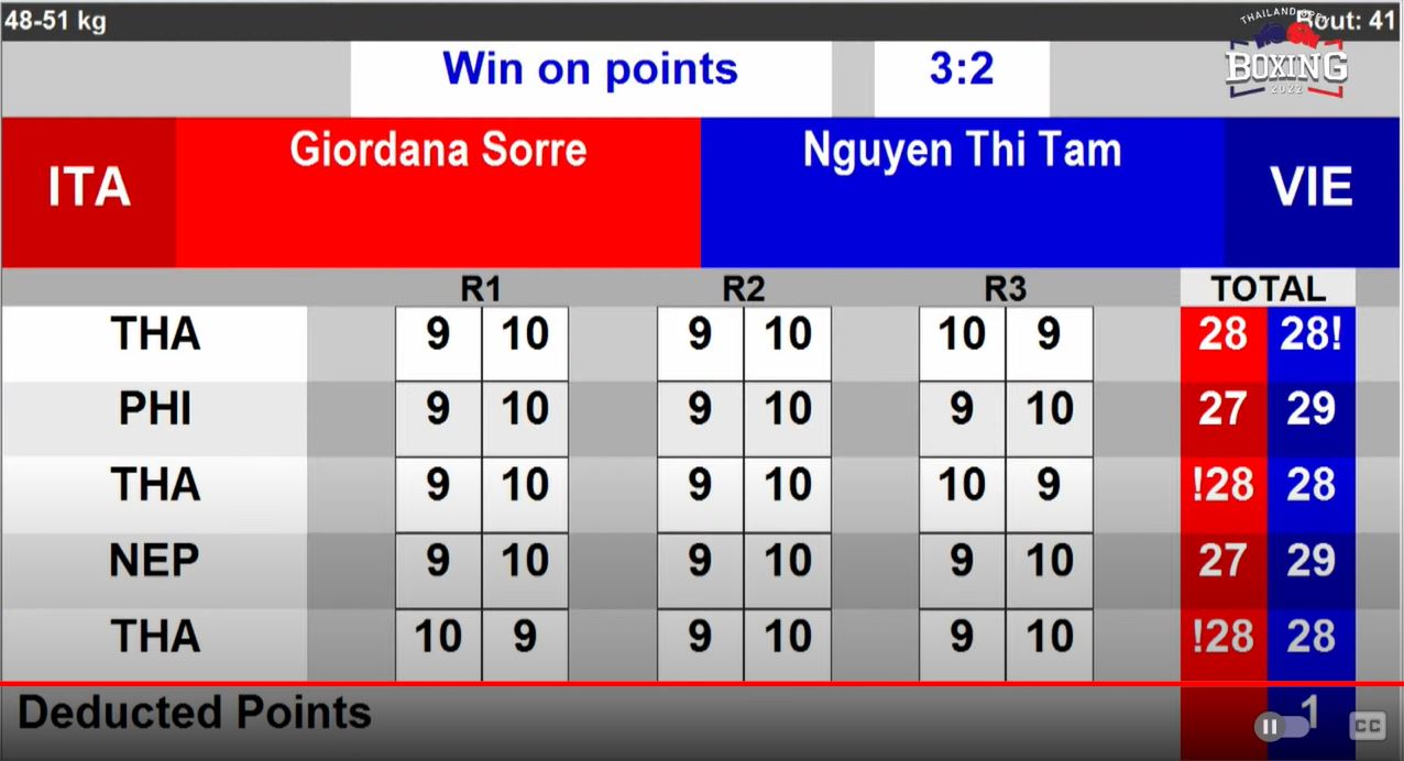 Nguyễn Thị Tâm đánh bại võ sĩ Italia ở giải Boxing Thái Lan Mở rộng dù bị trừ điểm - Ảnh 1