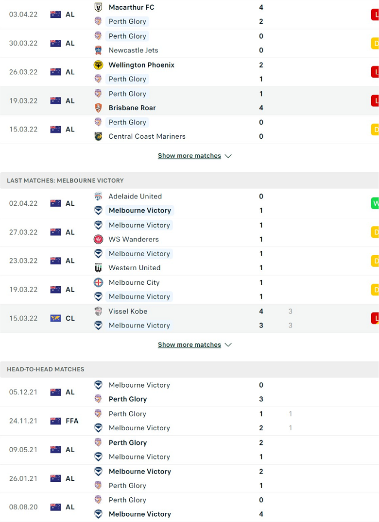 Nhận định, dự đoán Perth Glory vs Melbourne Victory, 18h05 ngày 6/4: Chủ nhà hiếu khách - Ảnh 2