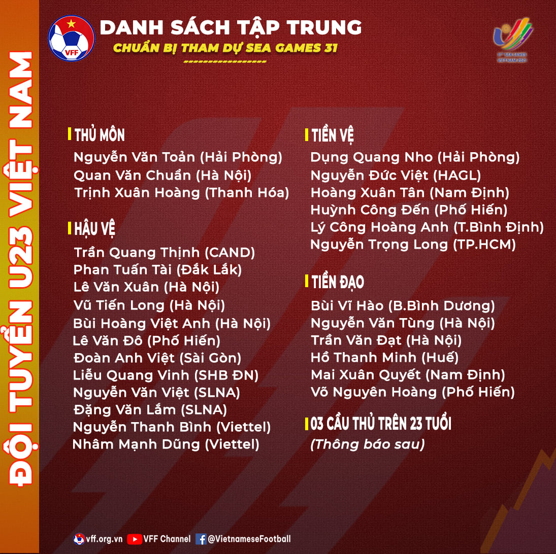 U23 Việt Nam chốt danh sách tập trung cho SEA Games, 3 cầu thủ quá tuổi chưa được công bố - Ảnh 2