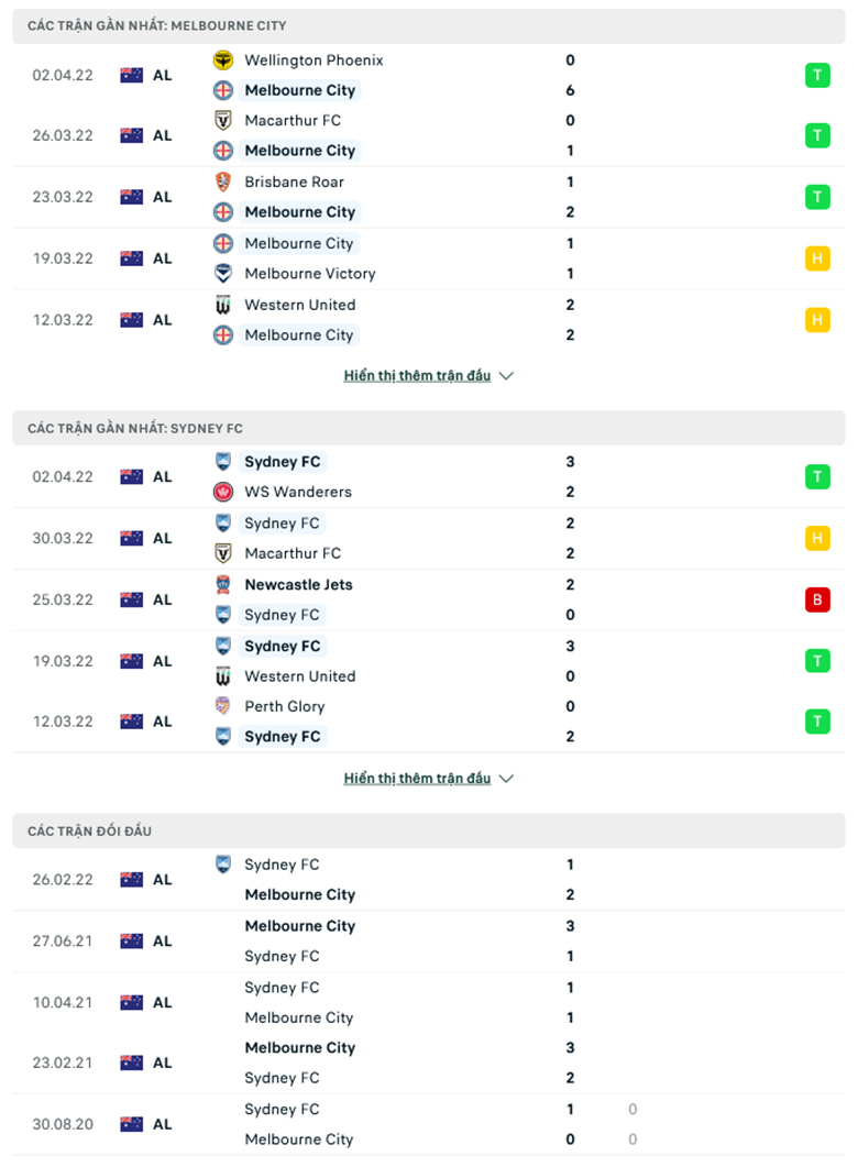 Nhận định, dự đoán Melbourne City vs Sydney, 16h05 ngày 6/4: Khó cản nhà vô địch - Ảnh 1