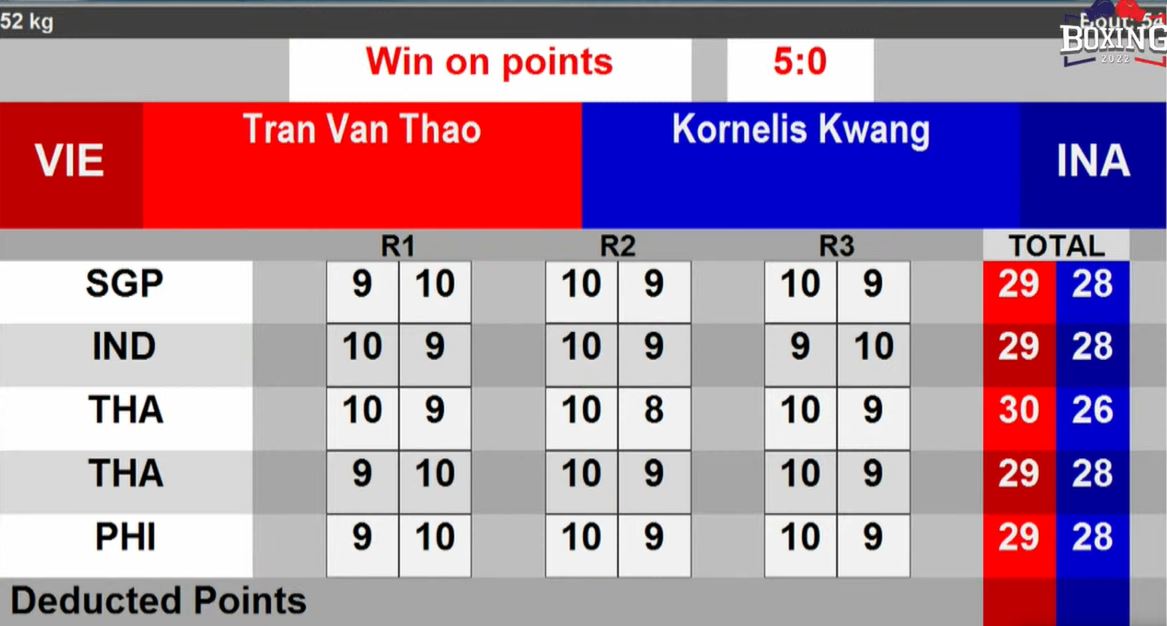 Trần Văn Thảo giành chiến thắng ở tứ kết giải Boxing Thái Lan Mở rộng - Ảnh 1