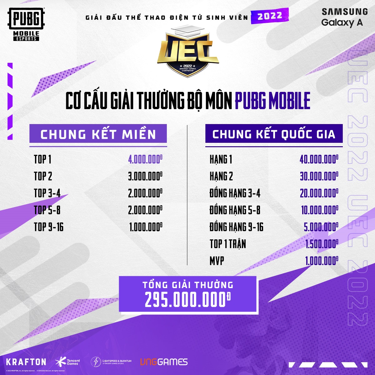 UEC 2022 công bố cơ cấu giải thưởng bộ môn PUBG Mobile - Ảnh 1