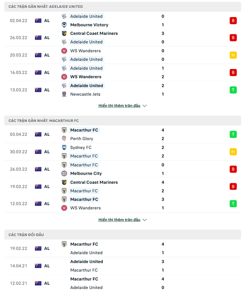 Nhận định, dự đoán Adelaide vs Macarthur, 16h45 ngày 8/4: Ba điểm bắt buộc - Ảnh 1