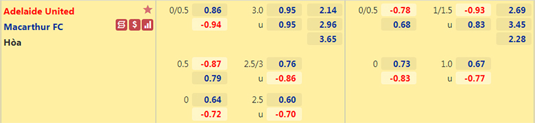 Nhận định, dự đoán Adelaide vs Macarthur, 16h45 ngày 8/4: Ba điểm bắt buộc - Ảnh 2