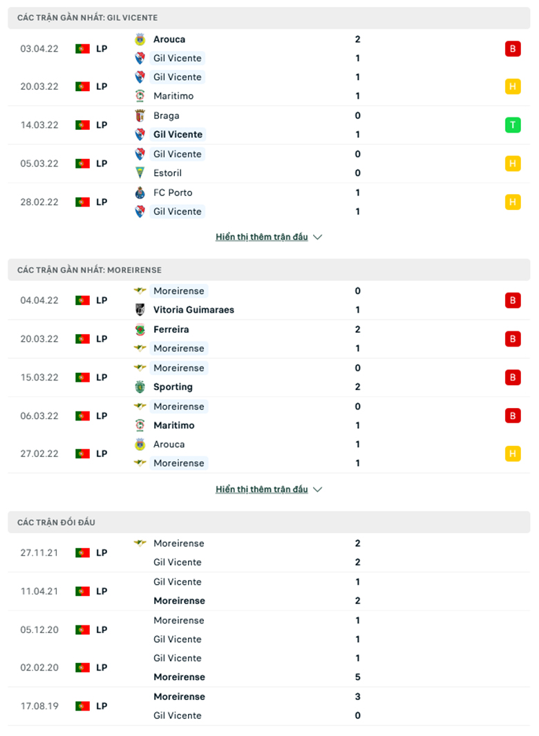 Nhận định, dự đoán Vicente vs Moreirense, 2h15 ngày 9/4: Trở lại mạch thắng - Ảnh 1
