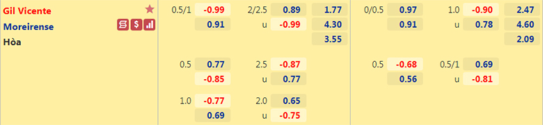 Nhận định, dự đoán Vicente vs Moreirense, 2h15 ngày 9/4: Trở lại mạch thắng - Ảnh 2