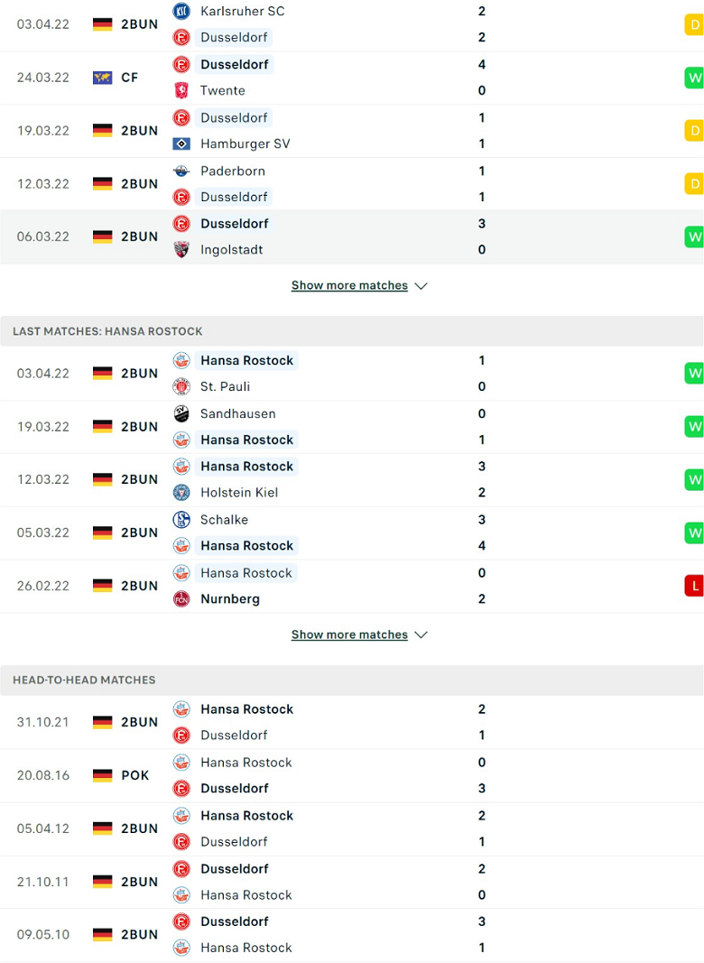 Nhận định, dự đoán Dusseldorf vs Hansa Rostock, 23h30 ngày 8/4: 'Doping' từ khán giả - Ảnh 2