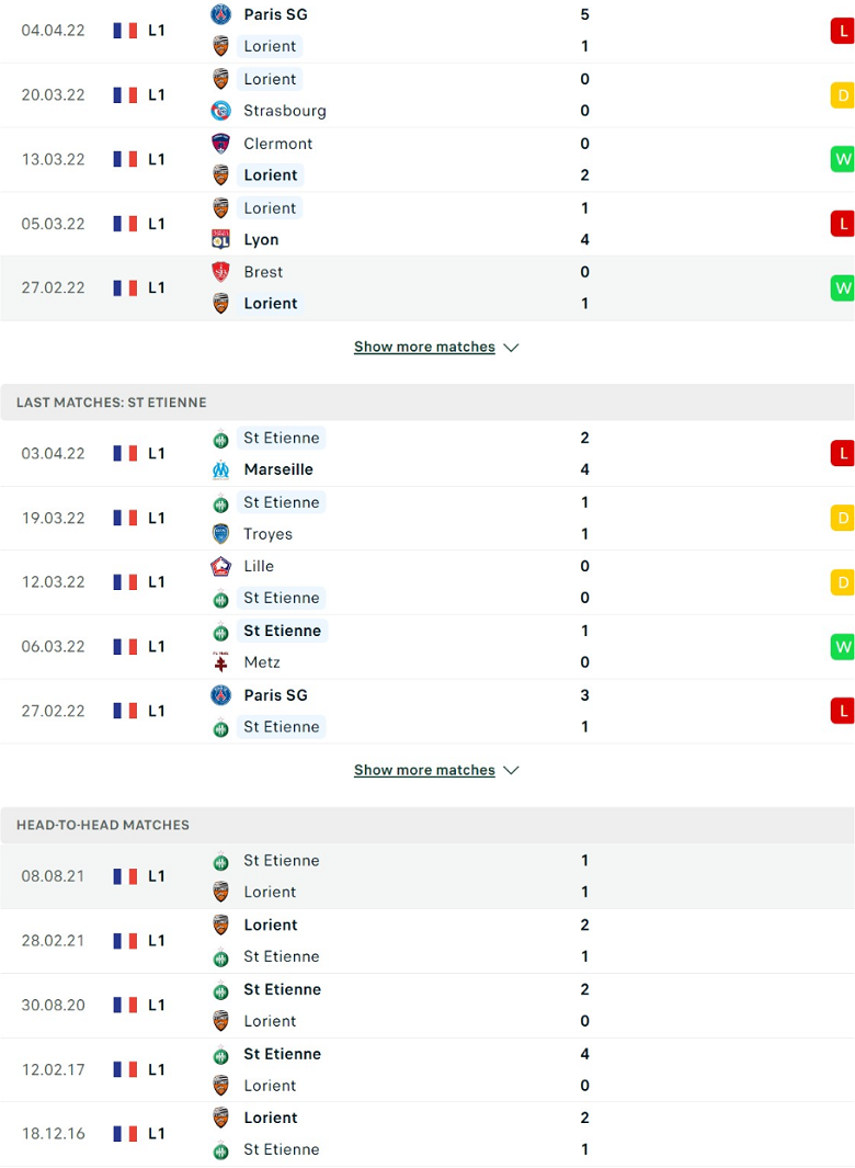 Nhận định, dự đoán Lorient vs Saint-Etienne, 2h00 ngày 9/4: Điểm tựa sân nhà - Ảnh 2