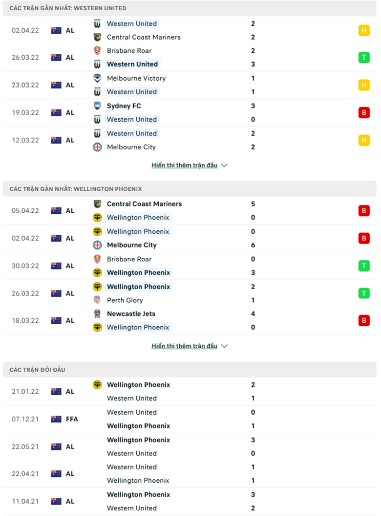 Nhận định, dự đoán Western United vs Wellington Phoenix, 11h05 ngày 9/4: Ám ảnh sân khách - Ảnh 1