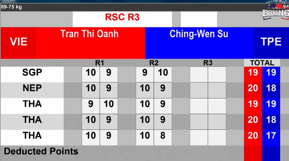 Oanh Nhi hạ KO đối thủ, Việt Nam có thêm 1 vé vào chung kết Boxing Thái Lan Mở rộng - Ảnh 2