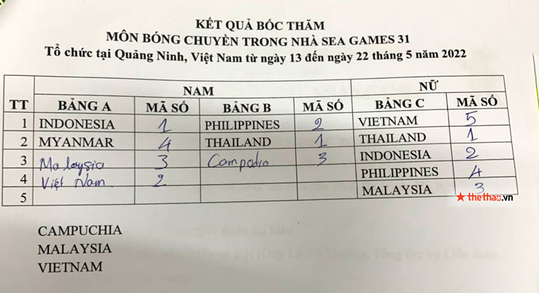 Lịch thi đấu tuyển bóng chuyền nữ Việt Nam tại SEA Games 31 - Ảnh 1