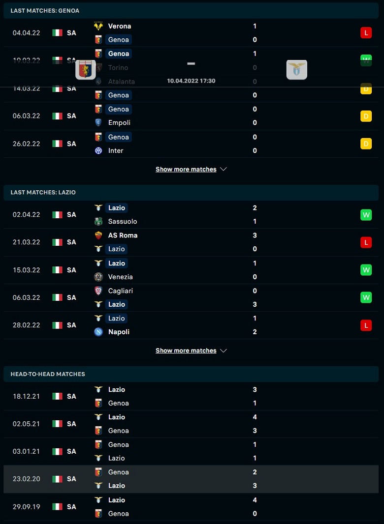 Nhận định, dự đoán Genoa vs Lazio, 17h30 ngày 10/4: Sức bật đèn đỏ - Ảnh 1