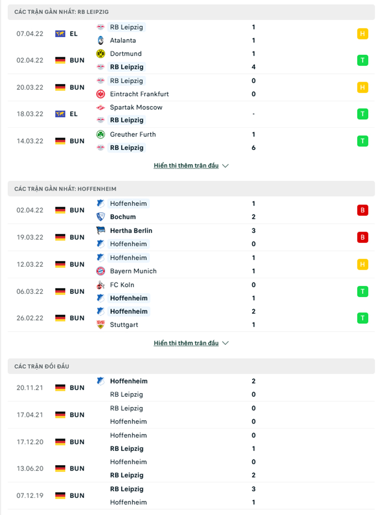 Nhận định, dự đoán Leipzig vs Hoffenheim, 0h30 ngày 11/4: Sân nhà mất thiêng - Ảnh 1