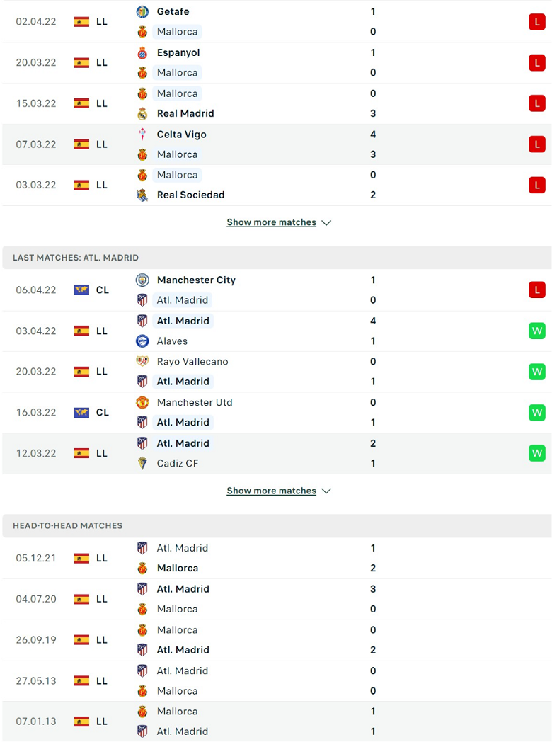 Nhận định, dự đoán Mallorca vs Atletico Madrid, 21h15 ngày 9/4: Quyết chiến để trụ hạng - Ảnh 2