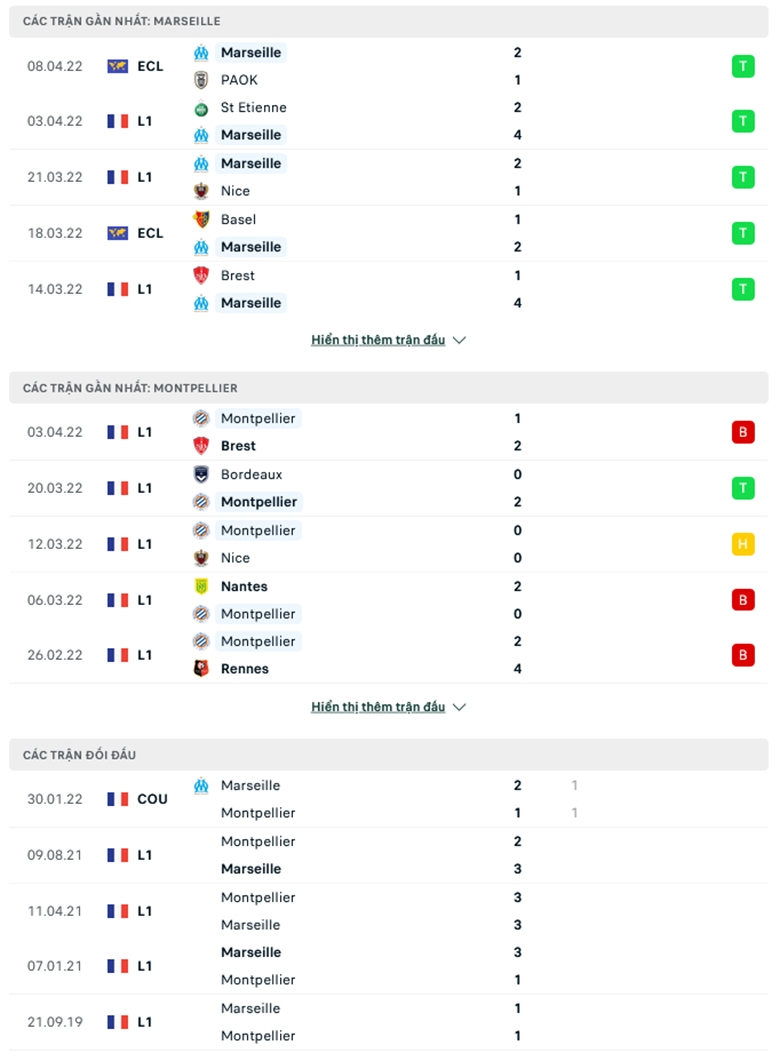 Nhận định, dự đoán Marseille vs Montpellier, 2h00 ngày 11/4: Củng cố vị trí - Ảnh 1